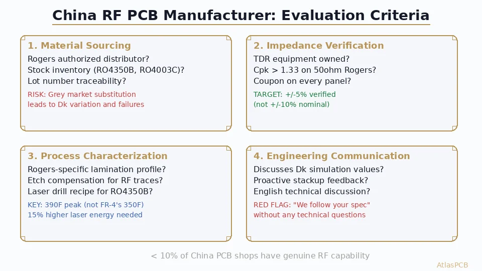 China RF PCB Manufacturer