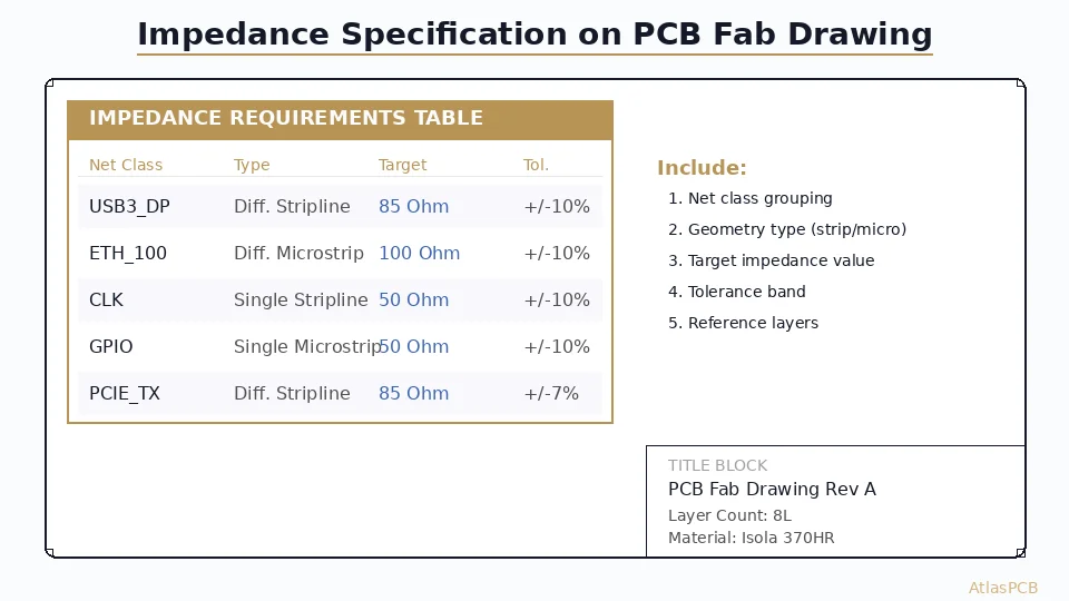 How to Specify Controlled Impedance on Your PCB