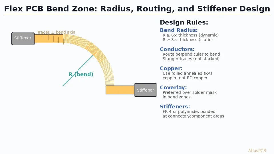 Flex PCB Design Guidelines