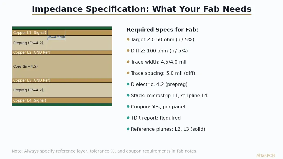 PCB impedance specification checklist for manufacturer